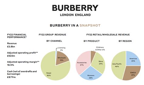 burberry marketing strategy 2021|swot analysis of burberry.